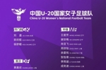 足球报：U20女足亚洲杯中国队最低目标四强，晋级U20世界杯