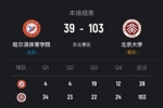 🏀CUBAL女篮-北京大学狂胜哈尔滨体院64分！王译笛19分