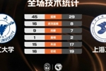 🏀CUBAL-浙江大学力克上海工程 刘凯博21+12 杨皓淇20+7