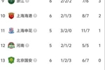 北京国安联赛五轮不胜+摆脱负分！国安客场0-0战平浙江
