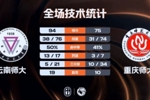 🏀CUBAL男子组1/8决赛-云南师大轻取重庆师大 陈治材20+10