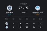 西南大学力克华南理工挺进全国32强！罗松26分12板 崔倬郗20分7助
