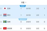 世界杯F组积分榜：日本荷兰战平各积1分，日本因无黄牌暂居首