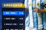 梅西谈追平克洛泽：这只是个数据，大罗没在第一姆巴佩也进了2个
